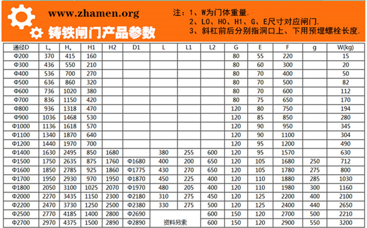 鑄鐵閘門參數(shù)圖